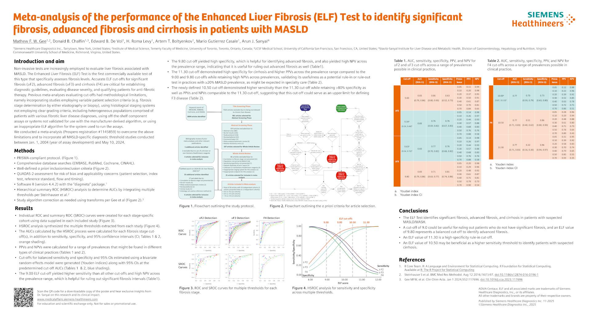 Elf Testing Posters
